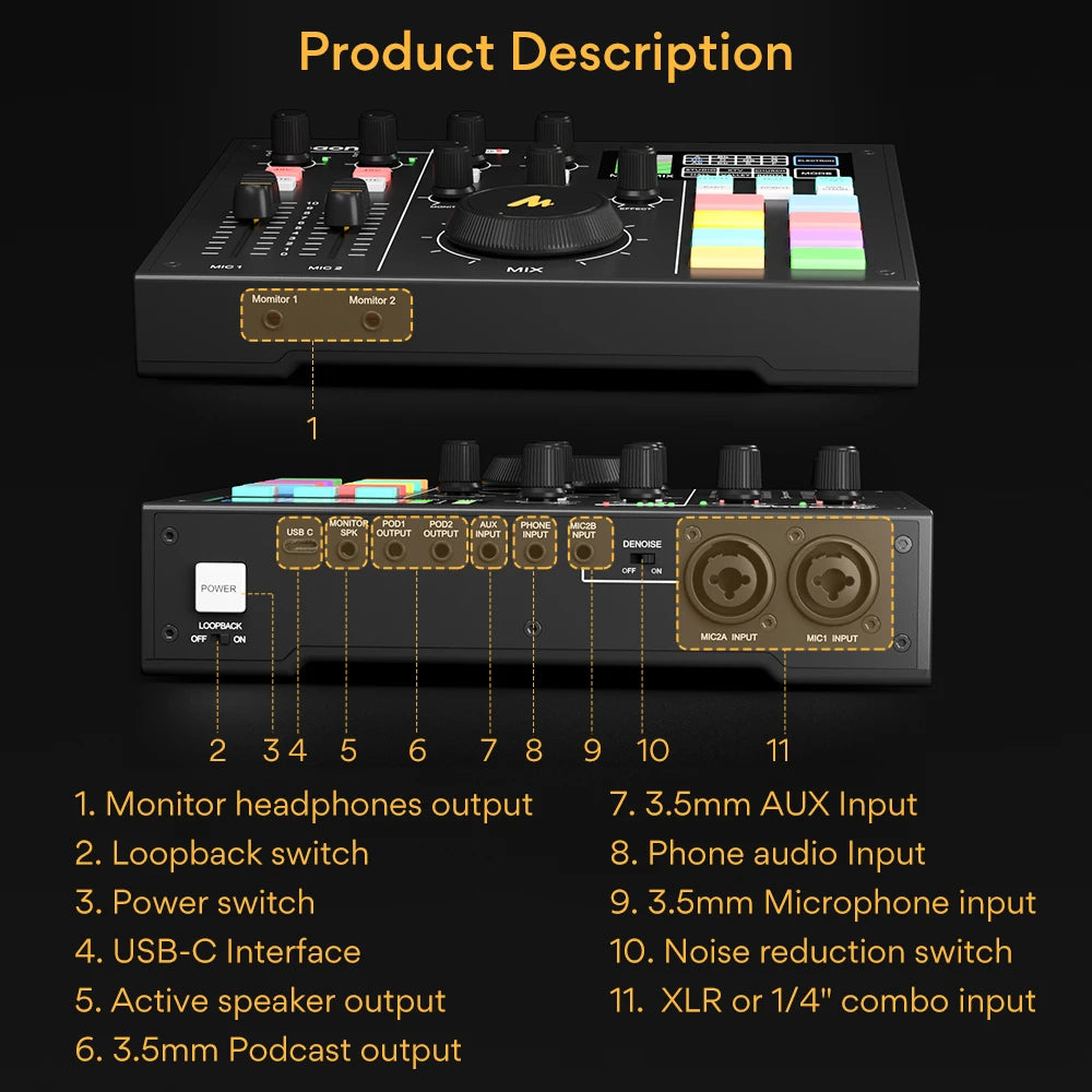 Dj controller with labeled ports on a black background