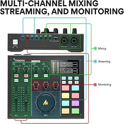 Audio mixing console with labeled functions for mixing, streaming, and monitoring on a white background.