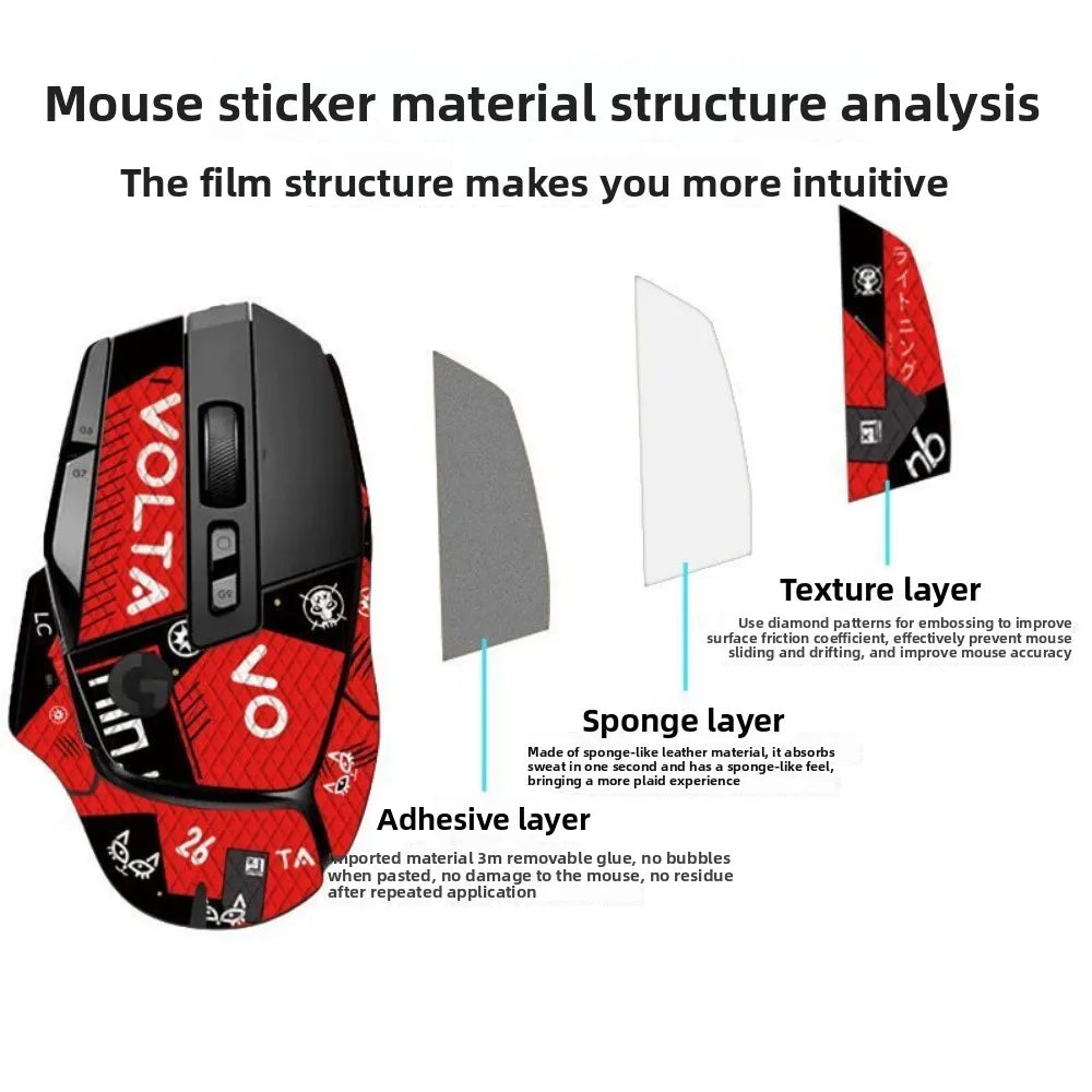 Mouse sticker material structure analysis with Volta branding