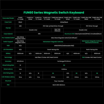 Technical specifications table for FUN60 Series Magnetic Switch Keyboard on a black background