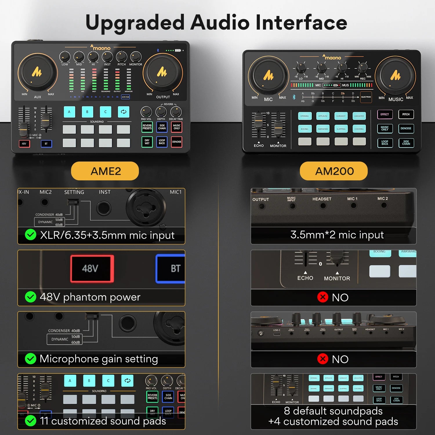 Maono AME2 Podcast Studio - RGB Nest